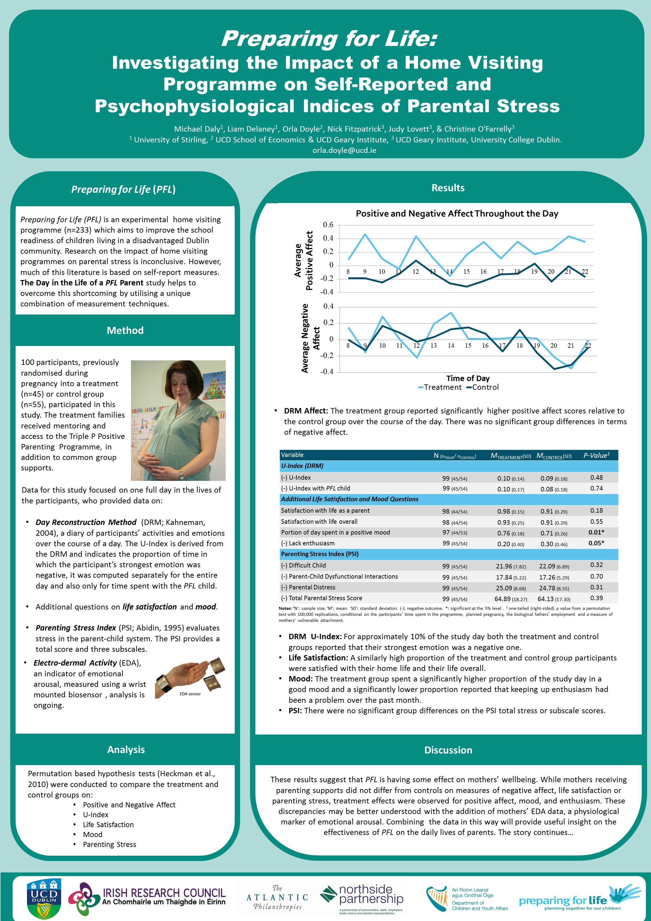 Examples Of Research Poster Presentations at Christopher Hannum blog